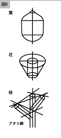 立体構造物説明図